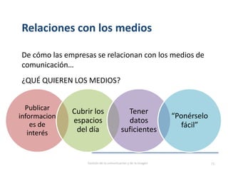 Publicar
informacion
es de
interés
Cubrir los
espacios
del día
Tener
datos
suficientes
“Ponérselo
fácil”
Relaciones con los medios
De cómo las empresas se relacionan con los medios de
comunicación…
¿QUÉ QUIEREN LOS MEDIOS?
Gestión de la comunicación y de la imagen 73
 