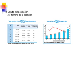 2. Estado de la población 2.1 Tamaño de la población 
