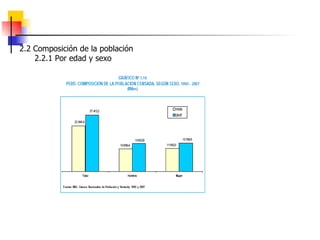2.2 Composición de la población 2.2.1 Por edad y sexo 