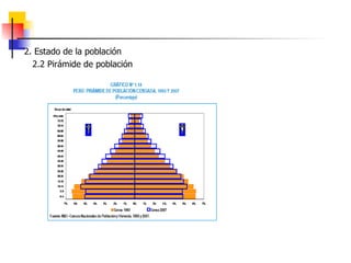 2. Estado de la población 2.2 Pirámide de población 