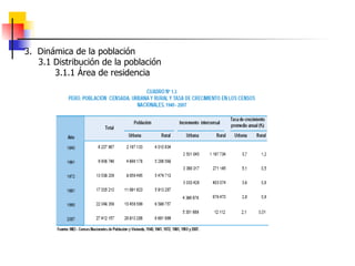 3.  Dinámica de la población 3.1 Distribución de la población 3.1.1 Área de residencia 