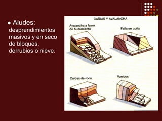  Aludes:
desprendimientos
masivos y en seco
de bloques,
derrubios o nieve.
 