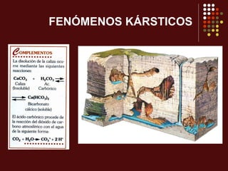 FENÓMENOS KÁRSTICOS
 