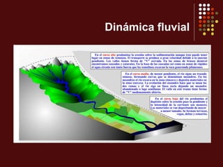 Dinámica fluvial
 
