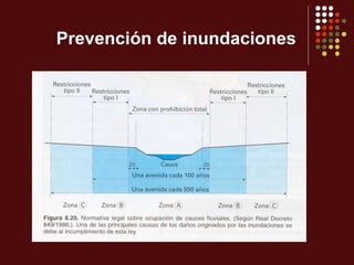 Prevención de inundaciones
 
