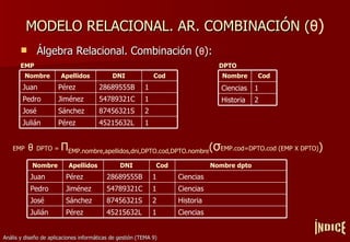 MODELO RELACIONAL. AR. COMBINACIÓN ( θ ) Álgebra Relacional. Combinación ( θ ): ÍNDICE EMP EMP   θ   DPTO =  Π EMP.nombre,apellidos,dni,DPTO.cod,DPTO.nombre ( σ EMP.cod=DPTO.cod (EMP X DPTO) ) DPTO 2 Historia 1 Ciencias Cod Nombre 1 45215632L Pérez Julián 2 87456321S Sánchez José 1 54789321C Jiménez Pedro 1 28689555B Pérez Juan Cod DNI Apellidos Nombre 1 2 1 1 Cod Ciencias 45215632L Pérez Julián Historia 87456321S Sánchez José Ciencias 54789321C Jiménez Pedro Ciencias 28689555B Pérez Juan Nombre dpto DNI Apellidos Nombre 