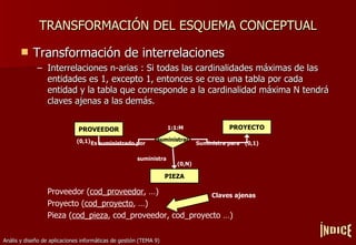 TRANSFORMACIÓN DEL ESQUEMA CONCEPTUAL Transformación de interrelaciones Interrelaciones n-arias : Si todas las cardinalidades máximas de las entidades es 1, excepto 1, entonces se crea una tabla por cada entidad y la tabla que corresponde a la cardinalidad máxima N tendrá claves ajenas a las demás. ÍNDICE Proveedor ( cod_proveedor , …) Proyecto ( cod_proyecto , …) Pieza ( cod_pieza , cod_proveedor, cod_proyecto …) Claves ajenas 1:1:M suministrar PROVEEDOR PROYECTO (0,1) (0,N) PIEZA (0,1) suministra Es suministrado por Suministra para 