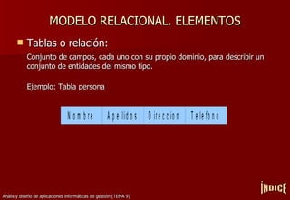 MODELO RELACIONAL. ELEMENTOS Tablas o relación: Conjunto de campos, cada uno con su propio dominio, para describir un conjunto de entidades del mismo tipo. Ejemplo: Tabla persona ÍNDICE 