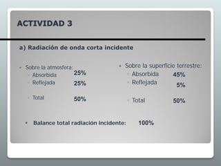 ACTIVIDAD 3
 Sobre la atmosfera:
◦ Absorbida
◦ Reflejada
◦ Total
 Sobre la superficie terrestre:
◦ Absorbida
◦ Reflejada
◦ Total
25%
25%
50%
45%
5%
50%
 Balance total radiación incidente: 100%
a) Radiación de onda corta incidente
 