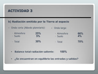  Onda larga:
◦ Atmosfera
◦ Suelo
◦ Total
ACTIVIDAD 3
 Onda corta (Albedo planetario):
◦ Atmosfera
◦ Suelo
◦ Total
25%
5%
30%
66%
4%
70%
 Balance total radiación saliente:
 ¿Se encuentran en equilibrio las entradas y salidas?
100%
b) Radiación emitida por la Tierra al espacio
 