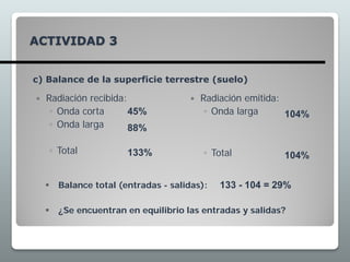 ACTIVIDAD 3
 Radiación recibida:
◦ Onda corta
◦ Onda larga
◦ Total
 Radiación emitida:
◦ Onda larga
◦ Total
45%
88%
133%
104%
104%
 Balance total (entradas - salidas):
 ¿Se encuentran en equilibrio las entradas y salidas?
133 - 104 = 29%
c) Balance de la superficie terrestre (suelo)
 