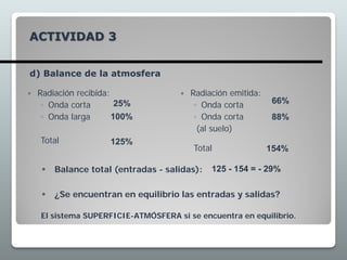 ACTIVIDAD 3
 Radiación recibida:
◦ Onda corta
◦ Onda larga
Total
 Radiación emitida:
◦ Onda corta
◦ Onda corta
(al suelo)
Total
25%
100%
125%
66%
154%
El sistema SUPERFICIE-ATMÓSFERA si se encuentra en equilibrio.
125 - 154 = - 29%
88%
d) Balance de la atmosfera
 Balance total (entradas - salidas):
 ¿Se encuentran en equilibrio las entradas y salidas?
 