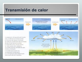 Transmisión de calor
 