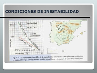 CONDICIONES DE INESTABILIDAD
 