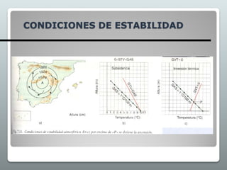 CONDICIONES DE ESTABILIDAD
 