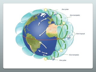Aire templado
Aire tropical
Aire templado
Aire polar
Aire polar
 