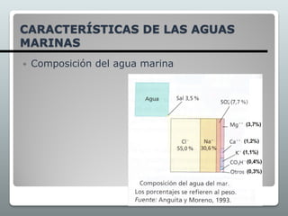 CARACTERÍSTICAS DE LAS AGUAS
MARINAS
 Composición del agua marina
 