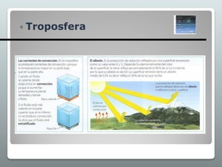 Troposfera
 