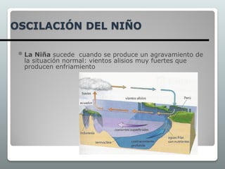 OSCILACIÓN DEL NIÑO
 La Niña sucede cuando se produce un agravamiento de
la situación normal: vientos alisios muy fuertes que
producen enfriamiento
 