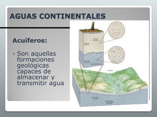 AGUAS CONTINENTALES
Acuíferos:
 Son aquellas
formaciones
geológicas
capaces de
almacenar y
transmitir agua
 