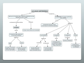 Tema 8: Dinámica de las masas fluidas