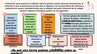 Reflexión y Estrategias para la Mejora de la Práctica Docente en el ...