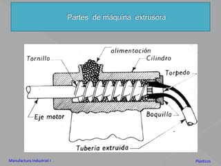 Partes  de máquina  extrusoraManufactura Industrial IPlásticos