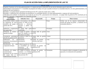 •PLAN DE ACCIÓN PARA LA IMPLEMENTACIÓN DE LAS TIC

                                                                       Plan de Acción
Propósito: Gestionar con los entes gubernamentales y/o empresa privada la consecución de una sala de informática para la sede oasis.
Oportunidad de mejoramiento N° 1: Consolidar una propuesta de trabajo en la que se puedan involucrar la comunidad educativa, los entes gubernamentales y las
empresas del sector productivo
Resultado 1: Un grupo humano apropiado del liderazgo de las TIC a partir de un plan claro y viable.
Resultado 2: Elaboración de un documento de presentación a la comunidad educativa, los entes gubernamentales y empresas del sector productivo.
 Indicadores del resultado: Un documento con el plan de uso de las TIC y presentación de la institución, , un equipo líder de gestión de TIC constituido por no
menos de 3 personas y comprometido con el desarrollo del plan.
        Actividades/
                                 Indicador Clave             Responsable                   Tiempo                               Observaciones
       Subactividades
Convocatoria abierta para La convocatoria se dio a Rector                        4 hora                      Utilizar uno de los espacios institucionales de
la integración de nuevos conocer al 100% de los                                                              reunión del equipo de gestión y reuniones con la
miembros del equipo de docentes y directivos                                                                 comunidad educativa..
gestión año 2013.            docentes y padres de
                             familia
Definición y organización El equipo líder quedó Rector                           30 minutos
del equipo líder             conformado
Definición de horario y El equipo de gestión se Equipo líder de gestión 1 hora
agenda de trabajo            puso de acuerdo en un de TIC
                             plan básico de trabajo
Formulación participativa Se plasma el plan en un Equipo líder de gestión 3 meses
del plan de gestión de TIC. documento                  de TIC
Elaboración       de     un Documento               de Equipo de gestión       y 1 mes                       Crear los espacios de reunión con los docentes.
documento de presentación presentación                 docentes sede oasis
institucional
Socialización de cada El plan de gestión de TIC Rector                           1 mes
componente del plan          es convalidado por los Equipo de gestión de
                             estamentos       de    la gestión de TIC
                             comunidad educativa
Evaluación del trabajo y El equipo de gestión se Equipo de gestión de Permanente                             La evaluación deberá acompañar la planeación, la
reconocimiento               reconoce y se fortalece gestión de TIC                                          ejecución y la valoración de los productos.
permanente de los avances en su proceso de gestión
del equipo líder en la del uso de las TIC
implementación del plan.
 