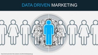 DATA DRIVEN MARKETING

http://strahmautomation.files.wordpress.com/2013/10/datapeople.jpg

 