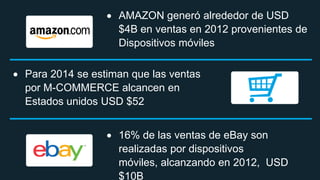 AMAZON generó alrededor de USD
$4B en ventas en 2012 provenientes de
Dispositivos móviles
Para 2014 se estiman que las ventas
por M-COMMERCE alcancen en
Estados unidos USD $52

16% de las ventas de eBay son
realizadas por dispositivos
móviles, alcanzando en 2012, USD
$10B

 