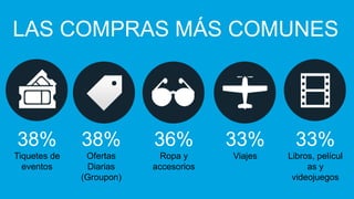 LAS COMPRAS MÁS COMUNES

38%

38%

36%

33%

33%

Tiquetes de
eventos

Ofertas
Diarias
(Groupon)

Ropa y
accesorios

Viajes

Libros, películ
as y
videojuegos

 
