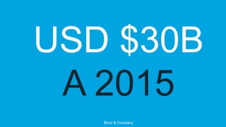USD $30B
A 2015
Booz & Company

 