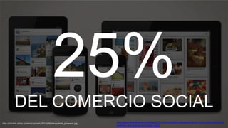 25%
DEL COMERCIO SOCIAL
http://nsclick.cl/wp-content/uploads/2013/09/afergodella_pinterest.jpg

http://www.richrelevance.com/blog/2013/11/richrelevance-shopping-insights-study-unveils-how-socialplatforms-fare-leading-into-holiday-2013/

 