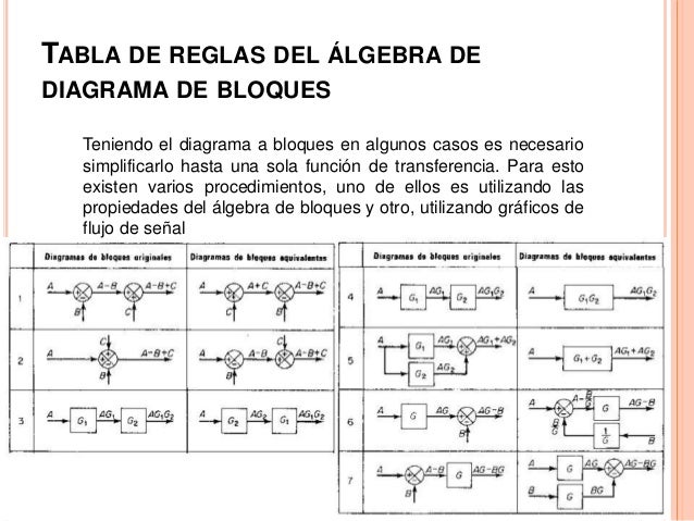 Presentación teoria