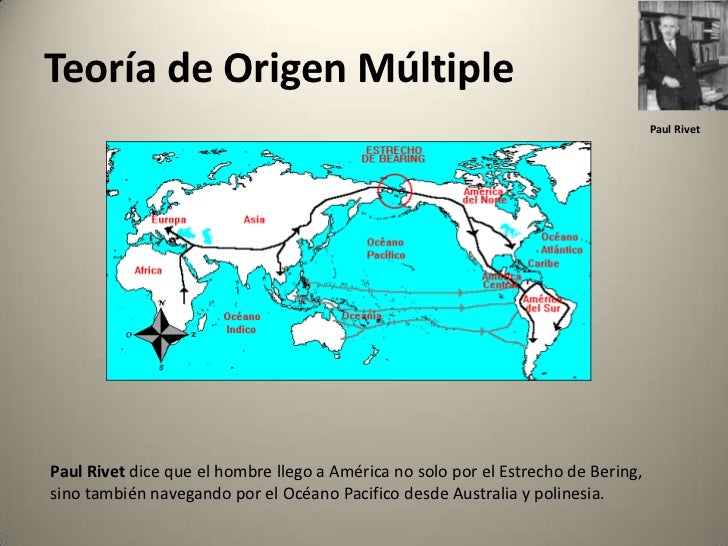 Teorías del poblamiento de América