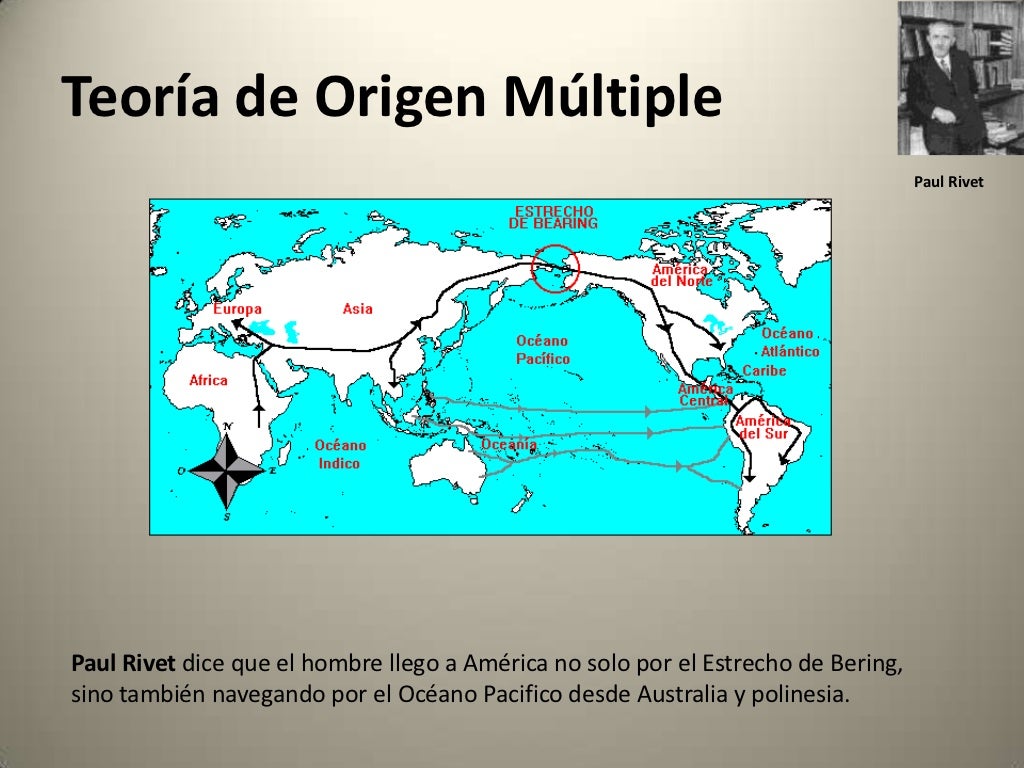 Teorias del poblamiento de América