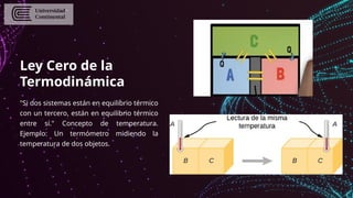 Ley Cero de la
Termodinámica
"Si dos sistemas están en equilibrio térmico
con un tercero, están en equilibrio térmico
entre sí." Concepto de temperatura.
Ejemplo: Un termómetro midiendo la
temperatura de dos objetos.
 