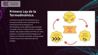Primera Ley de la
Termodinámica.
La Primera Ley de la Termodinámica es a
menudo conocida como el principio de la
conservación de la energía en la
termodinámica. Esto significa que la energía
no puede crearse ni destruirse en un sistema
aislado, sólo puede cambiar de forma. En otras
palabras, la cantidad total de energía en un
sistema se mantiene constante, aunque puede
transformarse entre diferentes tipos de
energía.
 