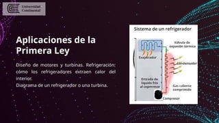 Aplicaciones de la
Primera Ley
Diseño de motores y turbinas. Refrigeración:
cómo los refrigeradores extraen calor del
interior.
Diagrama de un refrigerador o una turbina.
 
