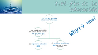 “El fin del sistema
educactivo” (Postman)
La ingeniería educativa
CÓMO
El problema metafísico
QUÉ merece la pena
aprender
...