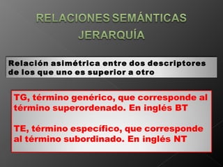Relación   asimétrica   entre   dos   descriptores   de   los   que   uno   es   superior   a   otro TG,   término   genérico,   que   corresponde   al   término   superordenado. En inglés BT TE,   término   específico,   que   corresponde   al   término   subordinado. En inglés NT 