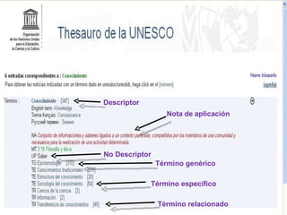 Descriptor Nota   de   aplicación No Descriptor Término   genérico Término   específico Término   relacionado 