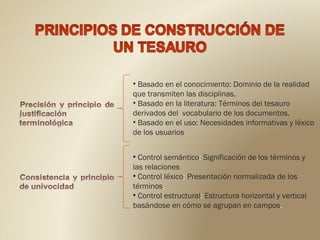 Basado en el conocimiento: Dominio de la realidad que transmiten las disciplinas. Basado en la literatura: Términos del tesauro derivados del  vocabulario de los documentos. Basado en el uso: Necesidades informativas y léxico de los usuarios Control   semántico :  Significación   de   los   términos   y   las   relaciones  Control   léxico :  Presentación   normalizada   de   los   términos . Control   estructural :  Estructura   horizontal   y   vertical   basándose   en   cómo   se   agrupan   en   campos . 