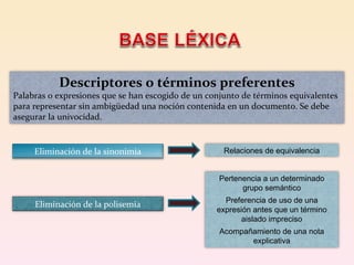 Descriptores o términos preferentes Palabras o expresiones que se han escogido de un conjunto de términos equivalentes para representar sin ambigüedad una noción contenida en un documento. Se debe asegurar la univocidad. Eliminación de la sinonimia Eliminación de la polisemia Relaciones de equivalencia Pertenencia a un determinado grupo semántico Preferencia de uso de una expresión antes que un término aislado impreciso Acompañamiento de una nota explicativa 