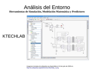 Análisis del Entorno
  Herramientas de Simulación, Modelación Matemática y Predictores




KTECHLAB




                Im...