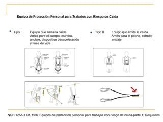 Equipo de Protección Personal para Trabajos con Riesgo de Caída Tipo I Equipo que limita la caída Tipo II Equipo que limita la caída  Arnés para el cuerpo, estrobo, Arnés para el pecho, estrobo anclaje, dispositivo desaceleración  anclaje. y línea de vida. NCH 1258-1 Of. 1997 Equipos de protección personal para trabajos con riesgo de caída-parte 1: Requisitos 