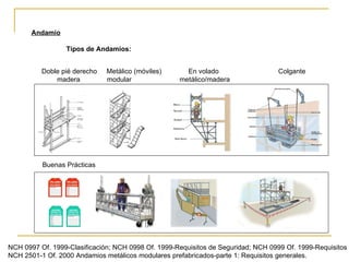 Andamio Tipos de Andamios: Doble pié derecho  Metálico (móviles)  En volado  Colgante madera  modular  metálico/madera Buenas Prácticas NCH 0997 Of. 1999-Clasificación; NCH 0998 Of. 1999-Requisitos de Seguridad; NCH 0999 Of. 1999-Requisitos NCH 2501-1 Of. 2000 Andamios metálicos modulares prefabricados-parte 1: Requisitos generales. 