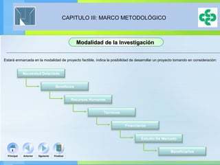 Introducción a los Casos de UsoCAPITULO III: MARCO METODOLÓGICO
Estará enmarcada en la modalidad de proyecto factible, indica la posibilidad de desarrollar un proyecto tomando en consideración:
Necesidad Detectada
Beneficios
Recursos Humanos
Técnicos
Financieros
Estudio De Mercado
Beneficiarios
Modalidad de la InvestigaciónModalidad de la Investigación
FinalizarPrincipal SiguienteAnterior
 