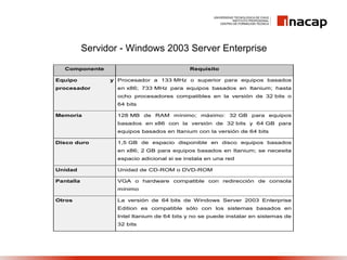 Servidor - Windows 2003 Server Enterprise
   Componente                               Requisito

Equipo           y Procesador a 133 MHz o superior para equipos basados
procesador         en x86; 733 MHz para equipos basados en Itanium; hasta
                   ocho procesadores compatibles en la versión de 32 bits o
                   64 bits

Memoria            128 MB de RAM mínimo; máximo: 32 GB para equipos
                   basados en x86 con la versión de 32 bits y 64 GB para
                   equipos basados en Itanium con la versión de 64 bits

Disco duro         1,5 GB de espacio disponible en disco equipos basados
                   en x86; 2 GB para equipos basados en Itanium; se necesita
                   espacio adicional si se instala en una red

Unidad             Unidad de CD-ROM o DVD-ROM

Pantalla           VGA o hardware compatible con redirección de consola
                   mínimo

Otros              La versión de 64 bits de Windows Server 2003 Enterprise
                   Edition es compatible sólo con los sistemas basados en
                   Intel Itanium de 64 bits y no se puede instalar en sistemas de
                   32 bits
 