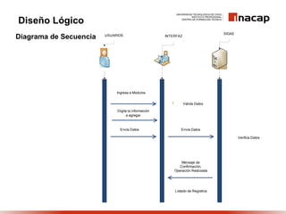 Diseño Lógico
                                                                                 SIGAE
Diagrama de Secuencia   USUARIOS                     INTERFAZ




                             Ingresa a Modulos
                                                       


                                                                Valida Datos

                             Digita la información
                                   a agregar



                              Envía Datos                    Envía Datos
                                                                                  

                                                                                         Verifica Datos




                                                              Mensaje de
                                                            Confirmación,
                                                          Operación Realizada



                                                       

                                                          Listado de Registros
 